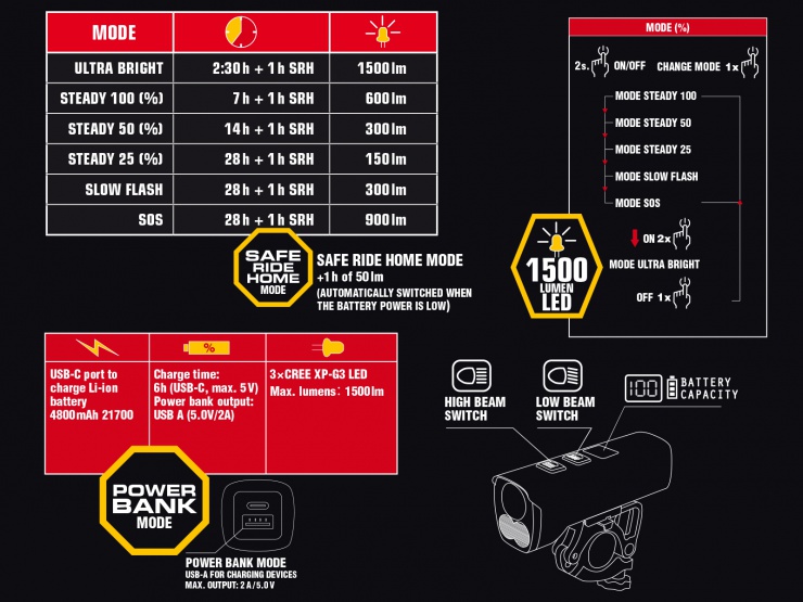 Světlo přední author PROXIMA 1500 lm, USB, Alloy