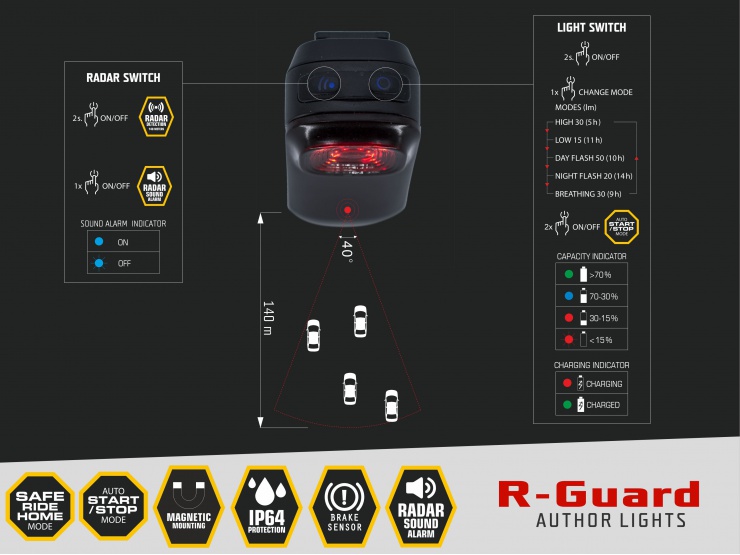 Světlo zadní AUTHOR R-Guard, Alloy, USB dobíjecí, 90 lm