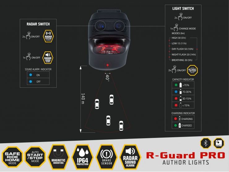 Světlo zadní AUTHOR R-Guard PRO Alloy, USB dobíjecí, 90 lm, RADAR