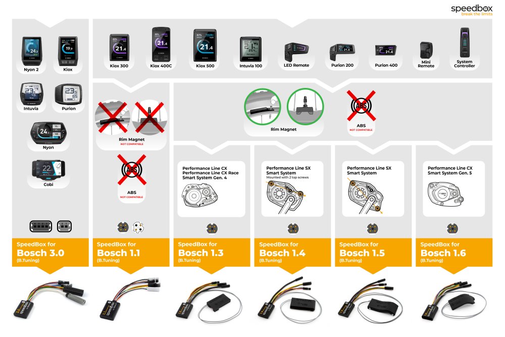 Tuningový čip SpeedBox 3.0 pro motory Bosch