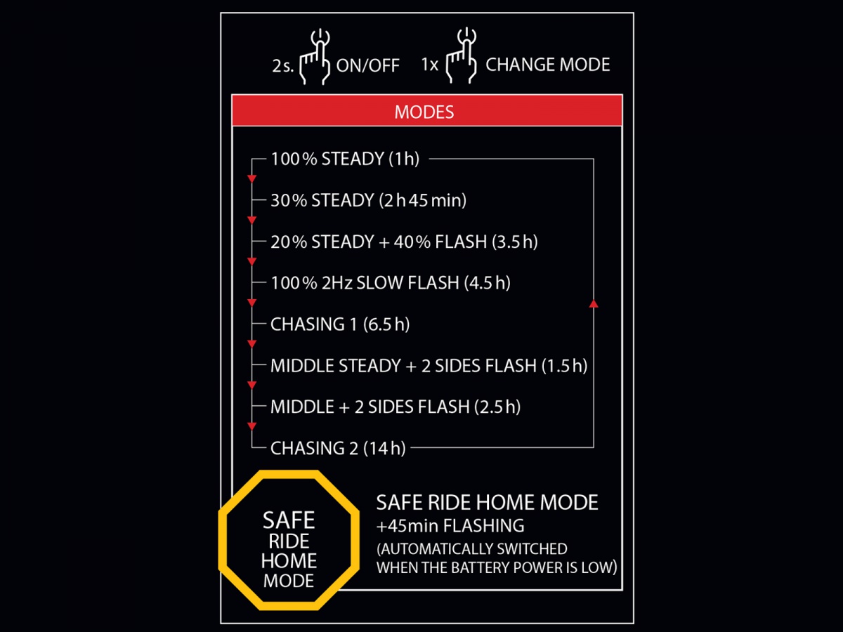 Světlo zadní Author V-Block360 USB CobLed 80 lm (černá/červené-sklo)