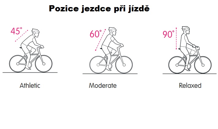 Sedlo gelové Selle Royal LOOKIN Stracciatella, Moderate, unisex