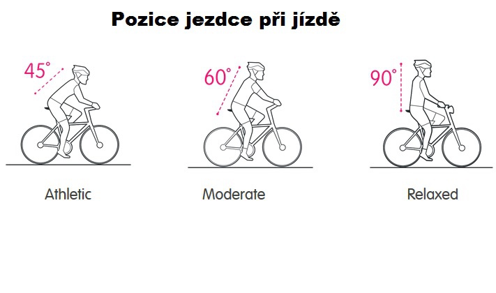 Sedlo gelové Selle Royal RESPIRO RELAXED Unisex černá